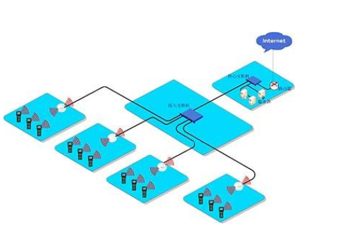 无线网络覆盖 无线网络覆盖
